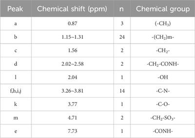 Experimental study of ultra-low IFT foam flooding for low permeability reservoirs